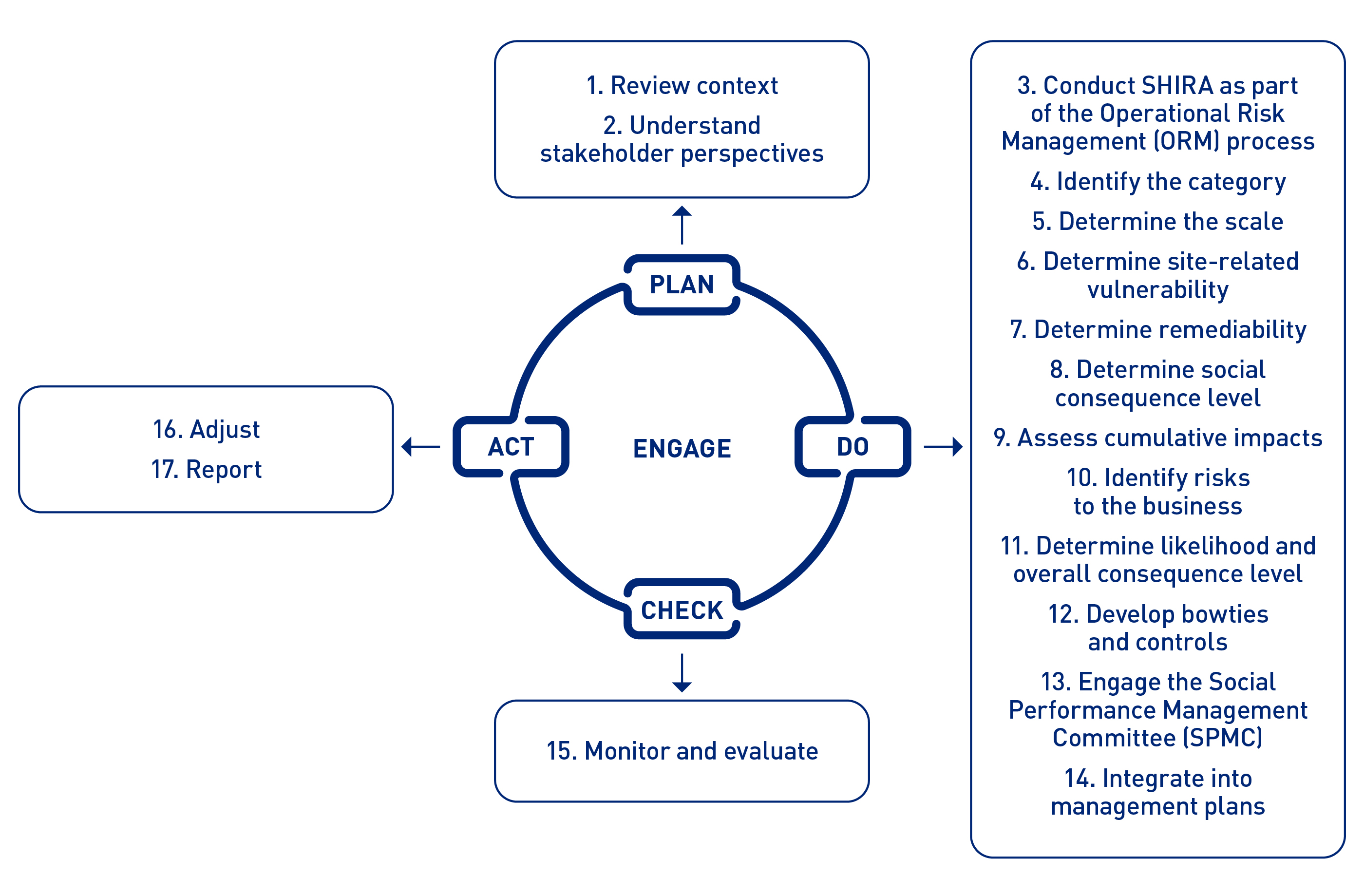 Plan act