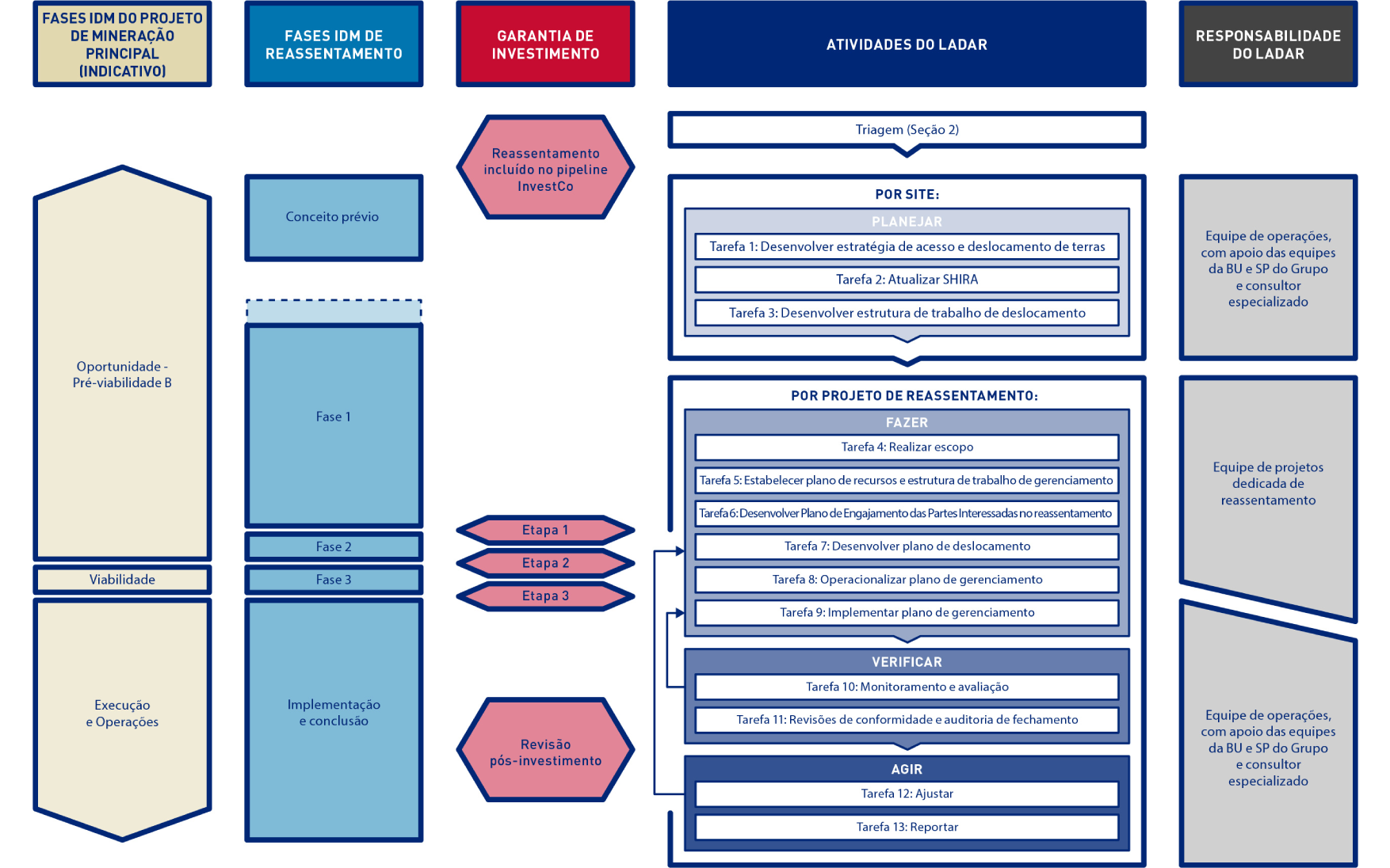 4C.4 Ferramentas e notas de orientação – Anglo American Social Way