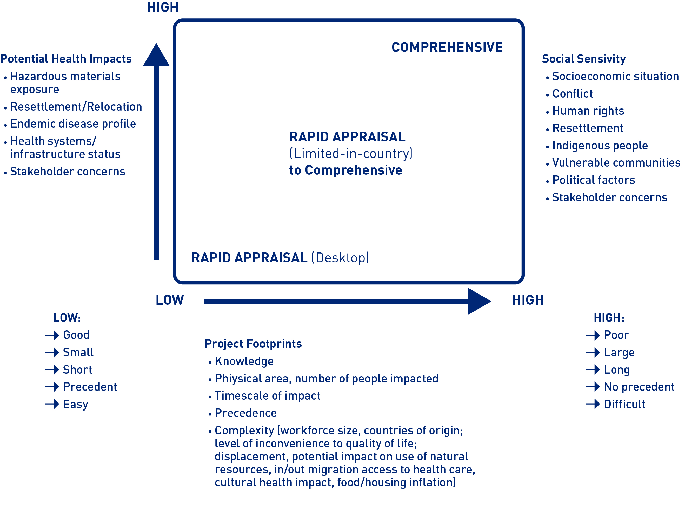 About Community Health and Safety (CHS) Anglo American Social Way Toolkit