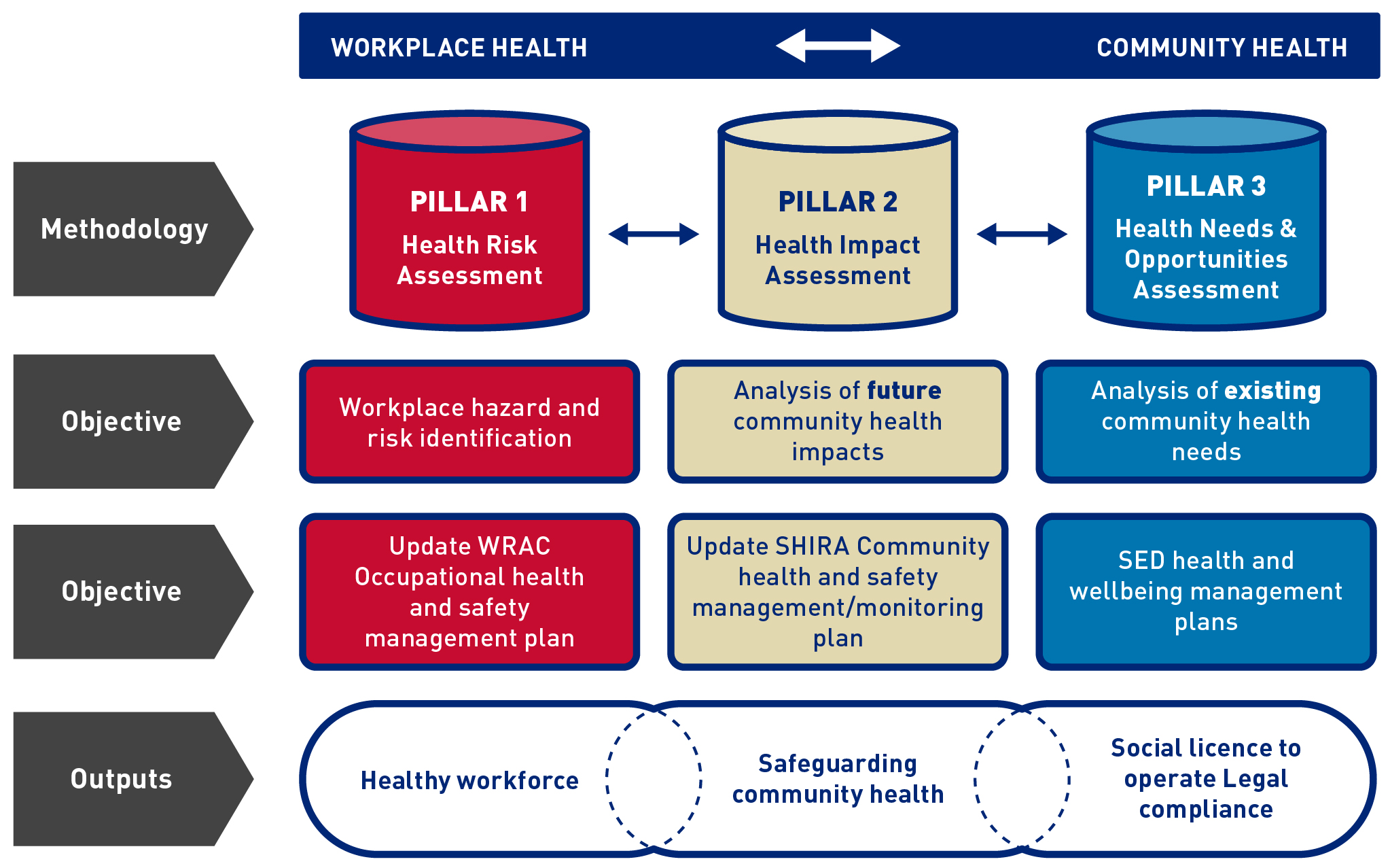 About Community Health and Safety (CHS) – Anglo American Social Way Toolkit