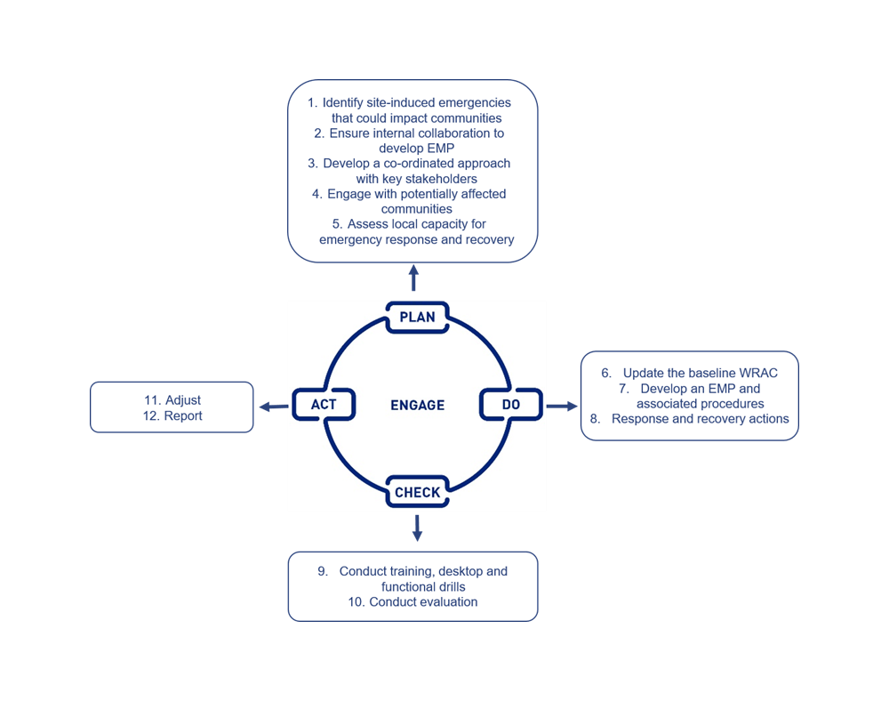 guidance infographic